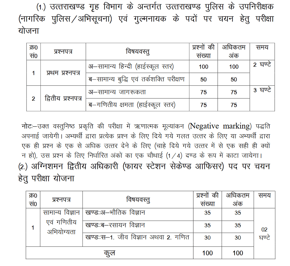 Uttarakhand Police SI Recruitment 2024: Fire Officer, and Gulmnayak ...