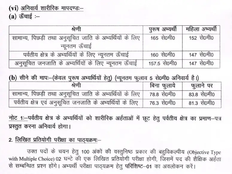 Uttarakhand Home Guard Bharti 2024